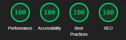 Lighthouse score of 100 in all 4 categories